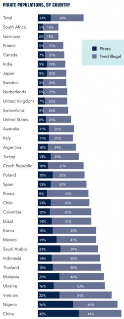 bsa_ipsos