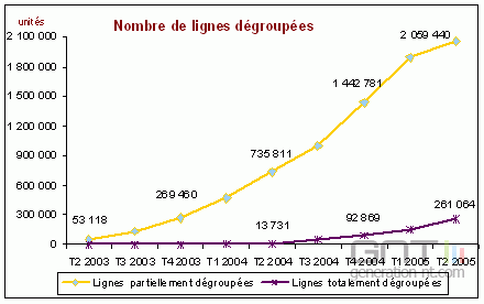 Carte degroupage Carte degroupage