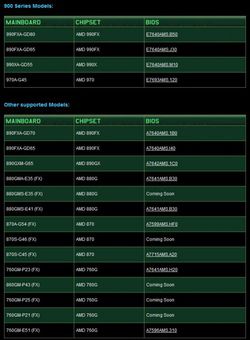 Cartes meres MSI AMD FX