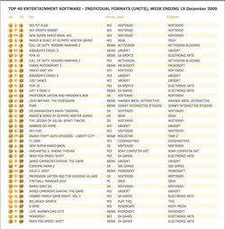 Charts UK