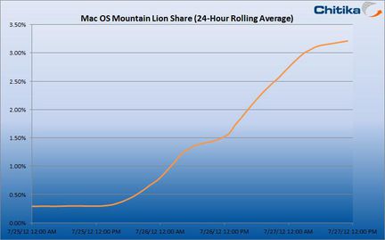 Chikita_Mountain_Lion-GNT-a