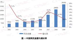 Chine-CNNIC-nombre-internautes-fin-2009