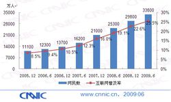 Chine-Internautes-2009