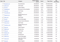classement-1000-sites-web