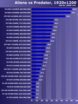 Comparatif AMD / nVIDIA - novembre 2011 - 1