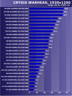 Comparatif AMD / nVIDIA - novembre 2011 - 2