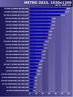 Comparatif AMD / nVIDIA - novembre 2011 - 3