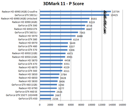 comparatif-carte-graphique-3Dmark-11
