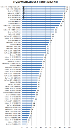 comparatif-carte-graphique-crysis