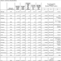 Comscore audit internet europe