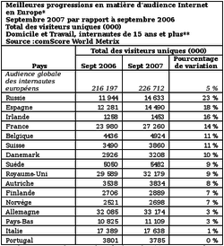 comScore_Europe_sep_07 1