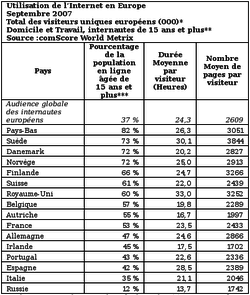 comScore_Europe_sep_07 2