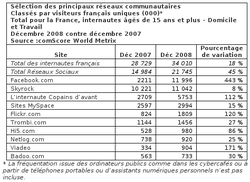 comScore_Facebook_Decembre_2008