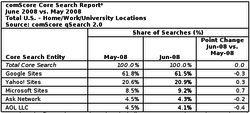 comscore_Search_USA_juin2008 1