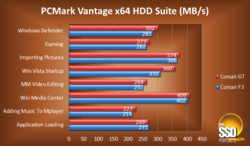 Corsair Force Series GT test 2