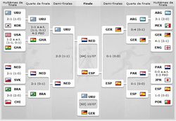 Coupe-monde-foot