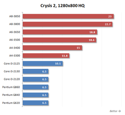 crysis2-amd-intel