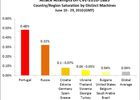 CVE-2010-1885-saturation-20100629