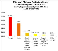CVE-2010-1885-saturation-20100629