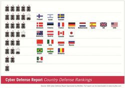 Cyberdefense-score-pays