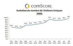 Dailymotion-comScore