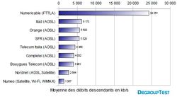 debit-fai-adsl-cable-2009