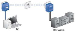 devolo CPL dLAN Audio extender