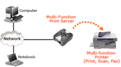 Diagram_ZPS2000