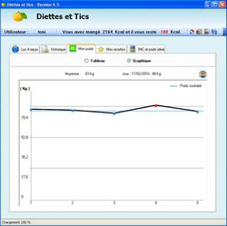 Diettes et tics screen1