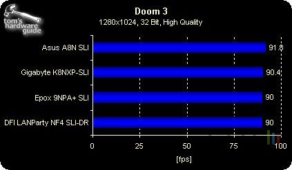 Doom3 test sli