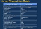 Driver WDM