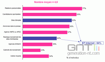 E recrutement E recrutement