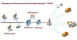 EdanSafe Smartcap 2