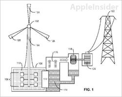 eolienne Apple