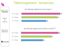 etude-calysto-telechargement-illegal-2010