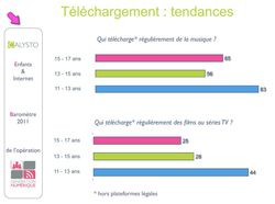 etude-calysto-telechargement-illegal-2011