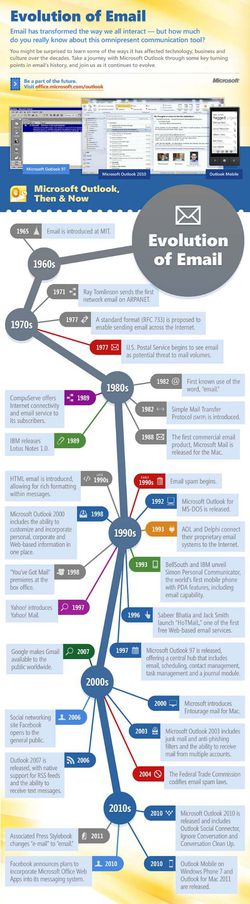 evolution-email-history