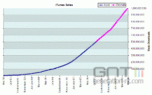 Evolution itunes small Evolution itunes small