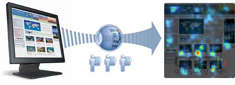 Eye tracking