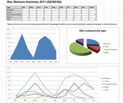 F-Secure-malware-mac