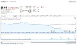 Facebook-Bourse-titre