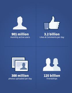 Facebook-chiffres