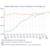 USA : Facebook devient plus populaire que Google ?