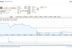 Facebook-Nasdaq