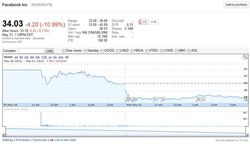 Facebook-Nasdaq