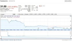 Facebook-Nasdaq