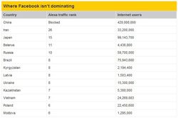 Facebook-pingdom