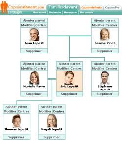 Famille d\'avant