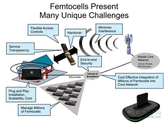 Le système des femtocells, la 3G à la maison Famtocell system