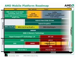 Feuille route amd fusion small